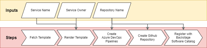 Timeline

Description automatically generated